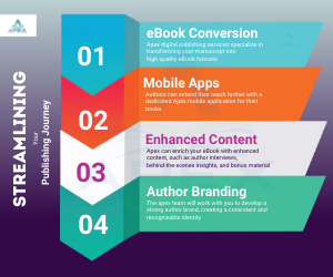 Enhance Your Authorship Streamlined Publishing Services Publishing Services