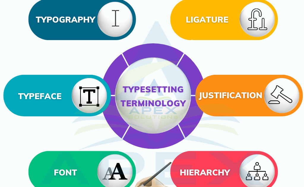 The Ultimate Guide To Typesetting Terminology